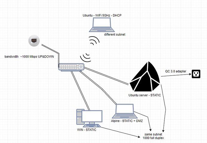 network