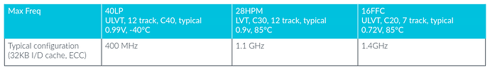 m7-freq