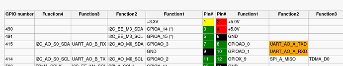 Pins-3-5%20I2C