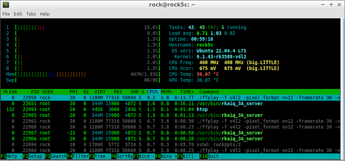 htop