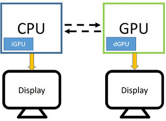 HybridGPU