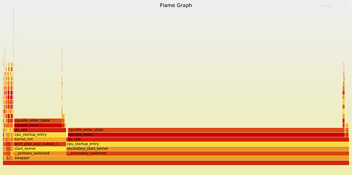 perf-kernel