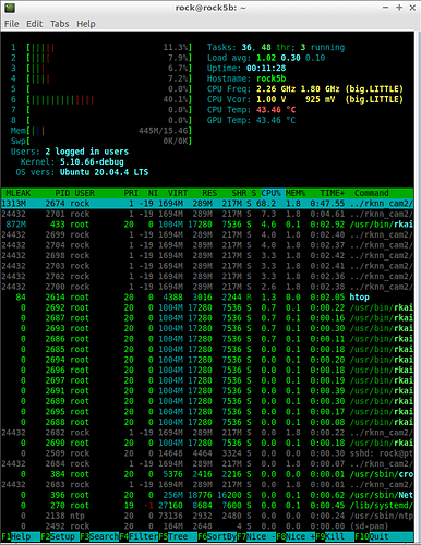 htop