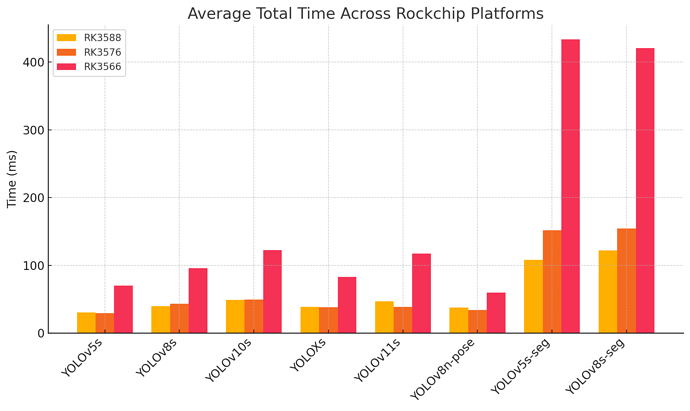 avg-time-graph