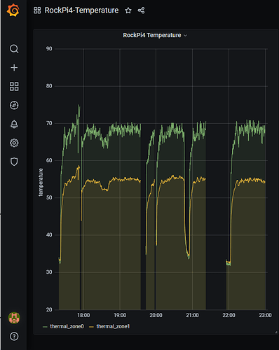 rockpi4_temps