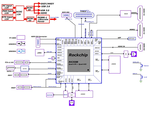 rock5itx-interface-overview-lite