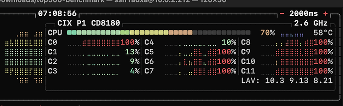 57%E2%80%AFPM