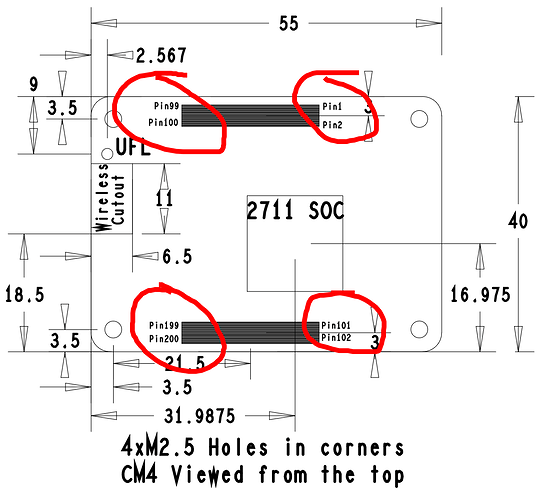 pi_pins