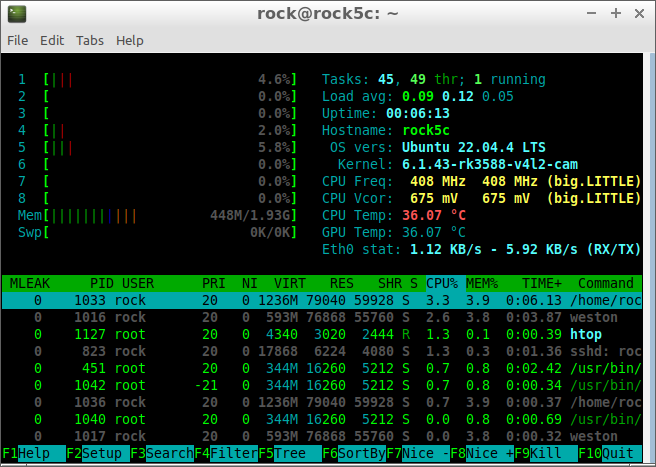 htop