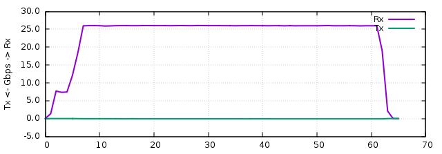 30g-single