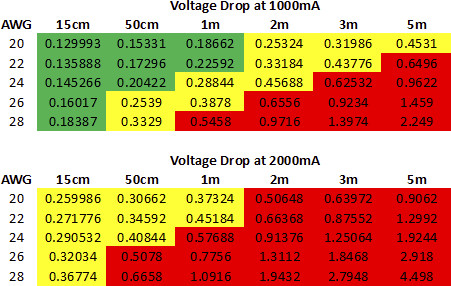 USB-Cable-Voltage-Drop