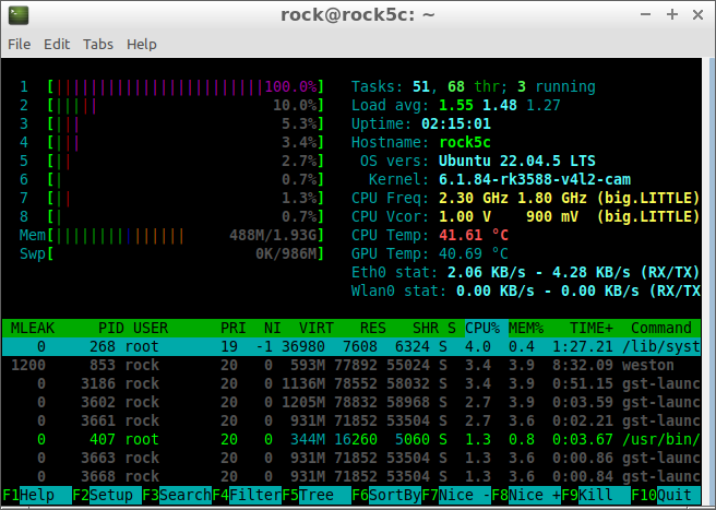 htop